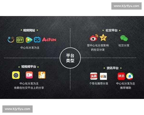 如何通过自媒体平台打造个人品牌并实现收入增长的全攻略